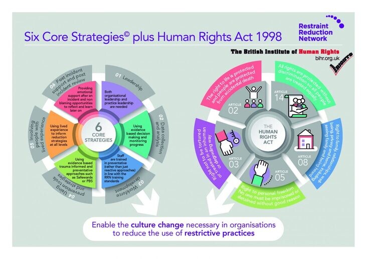 Six Core Strategies