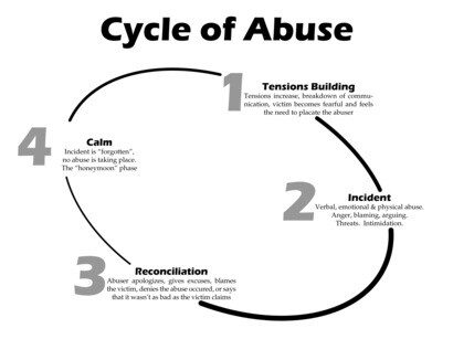 Safeguarding of Vulnerable Adults Level 2